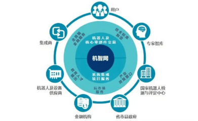 寧波市經信系統企業(yè)服務專欄(第56期) - 網絡科技服務助力企業(yè)數字化轉型